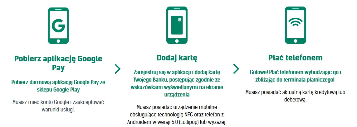 google pay jak korzystac