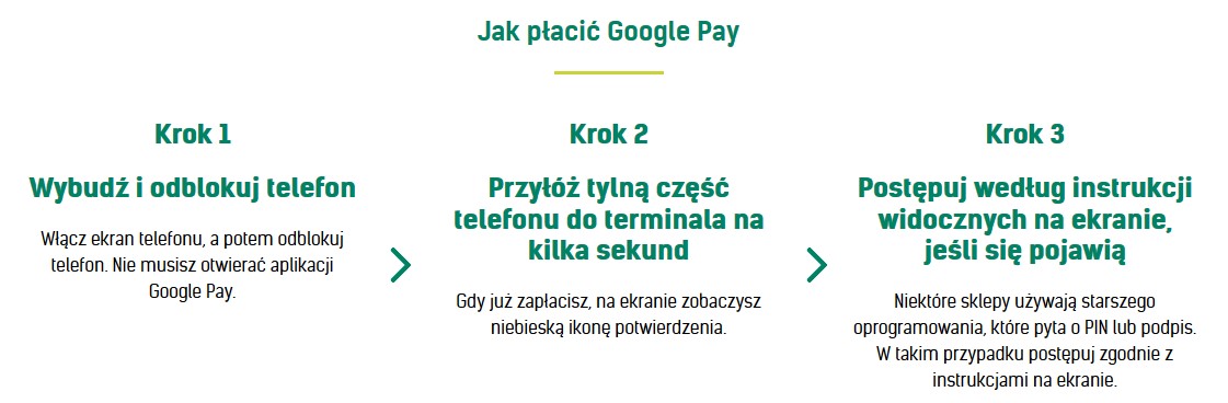 google pay jak placic