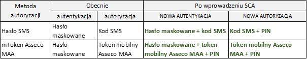 ib sca schematy