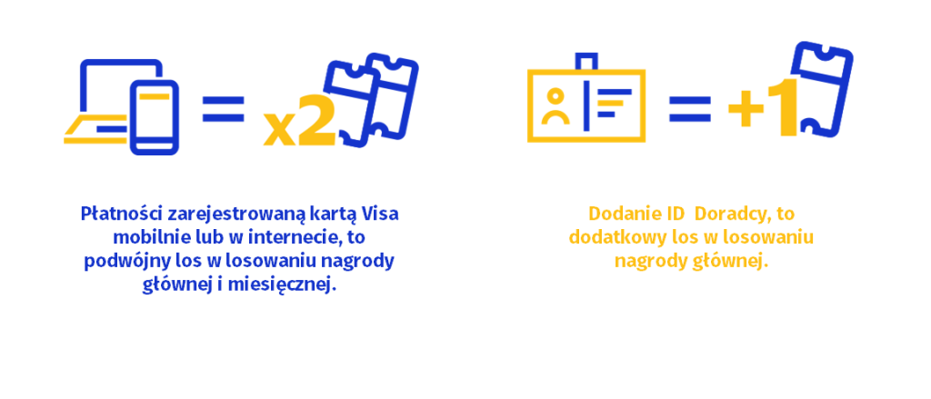 visa jak zwiekszyc szanse 2023