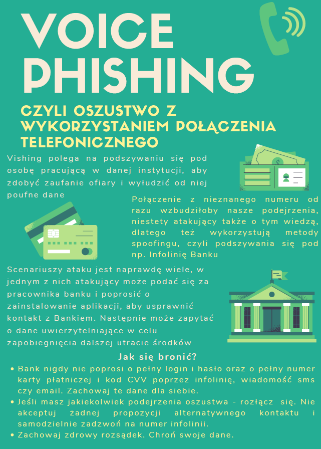 voice phishing 2021